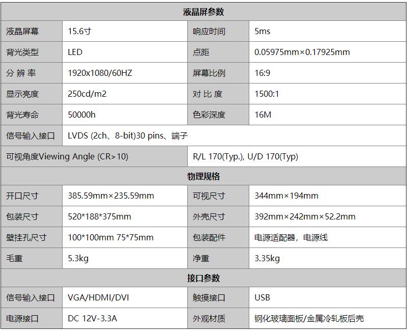 工業(yè)觸摸顯示器基本參數